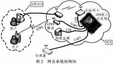 基于無線傳感網絡的智能機房環境監控系統的設計與實現
