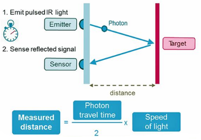 會員精選 | 長期制約無人駕駛商業的核心技術瓶頸--詳解激光雷達干擾問題